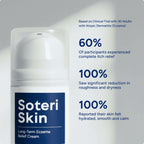 Long-Term Eczema Relief Cream